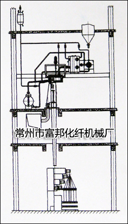 丙綸普強FDY紡絲機