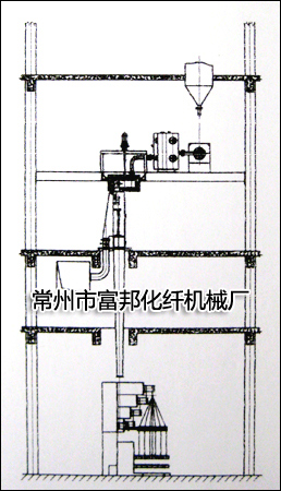 滌綸FDY紡絲機